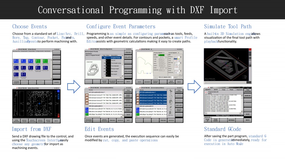 CNC Controller function-3